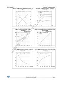 STGF4M65DF2 Datasheet Page 9