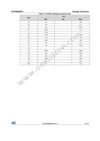 STGF6M65DF2 Datasheet Page 15