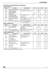 STGF7NB60SL Datasheet Page 3