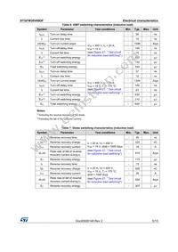 STGFW20V60DF Datasheet Page 5