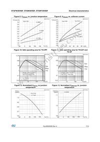 STGFW30V60F Datasheet Page 7