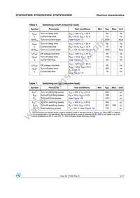 STGFW35HF60W Datasheet Page 5