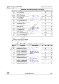 STGFW40V60DF Datasheet Page 5