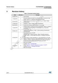 STGFW40V60DF Datasheet Page 20