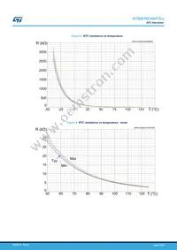 STGIB10CH60TS-L Datasheet Page 15