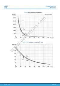 STGIB8CH60TS-E Datasheet Page 15