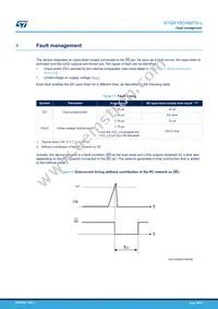 STGIF10CH60TS-L Datasheet Page 10