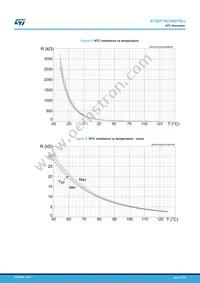 STGIF10CH60TS-L Datasheet Page 15