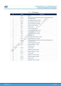 STGIPQ3H60T-HL Datasheet Page 3