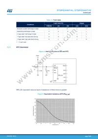 STGIPQ3H60T-HL Datasheet Page 10