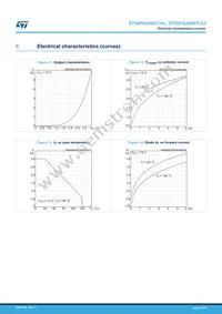 STGIPQ3H60T-HL Datasheet Page 16