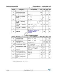 STGIPQ3H60T-HZS Datasheet Page 10