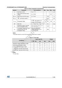 STGIPQ3H60T-HZS Datasheet Page 11