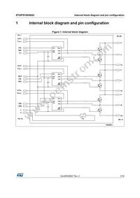 STGIPS10K60A2 Datasheet Page 3