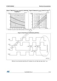 STGIPS10K60A2 Datasheet Page 11