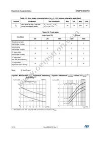 STGIPS14K60T-H Datasheet Page 10