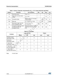 STGIPS15C60 Datasheet Page 10