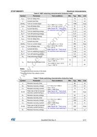 STGP10M65DF2 Datasheet Page 5