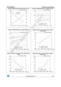 STGP10M65DF2 Datasheet Page 9