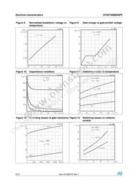 STGP10NB60SFP Datasheet Page 6