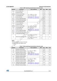 STGP15M65DF2 Datasheet Page 5