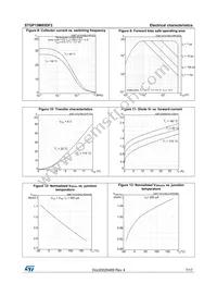 STGP15M65DF2 Datasheet Page 7