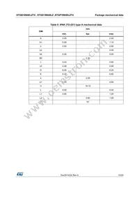 STGP18N40LZ Datasheet Page 15