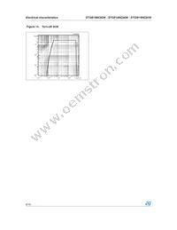 STGP19NC60W Datasheet Page 8