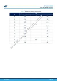 STGP20M65DF2 Datasheet Page 13