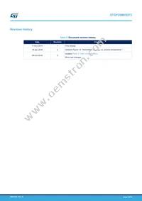 STGP20M65DF2 Datasheet Page 14