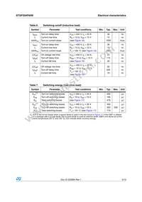 STGP35HF60W Datasheet Page 5