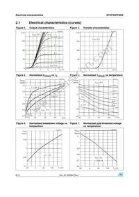 STGP35HF60W Datasheet Page 6