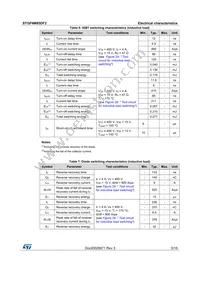 STGP4M65DF2 Datasheet Page 5