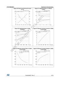 STGP4M65DF2 Datasheet Page 9