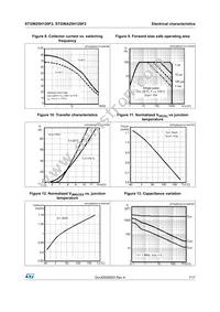 STGW25H120F2 Datasheet Page 7