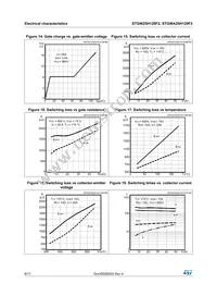 STGW25H120F2 Datasheet Page 8