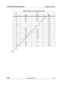 STGW25H120F2 Datasheet Page 15