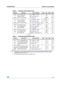 STGW33IH120D Datasheet Page 5