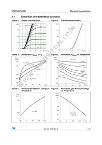 STGW35HF60WD Datasheet Page 5