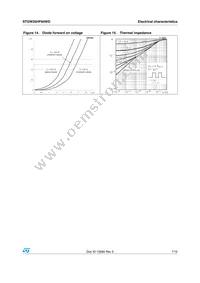 STGW35HF60WD Datasheet Page 7