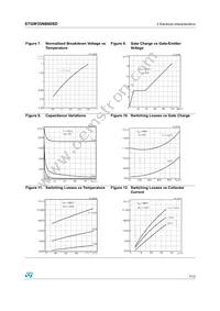 STGW35NB60SD Datasheet Page 7