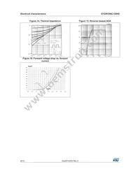 STGW35NC120HD Datasheet Page 8