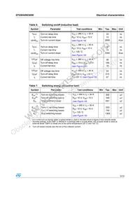 STGW40NC60W Datasheet Page 5