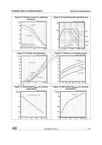 STGW40S120DF3 Datasheet Page 7