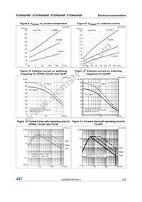 STGW40V60F Datasheet Page 7