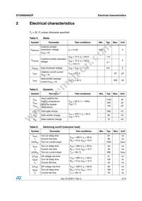 STGW60H65DF Datasheet Page 3