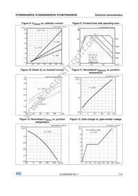 STGW60H65DFB Datasheet Page 7