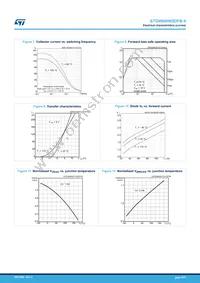 STGW60H65DFB-4 Datasheet Page 6