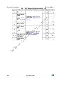 STGW80H65DFB-4 Datasheet Page 6