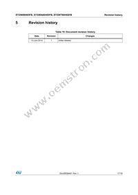 STGW80H65FB Datasheet Page 17